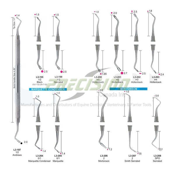 8mm 0/1 Marquette Condensor Composite/Plastic Filling Instrument